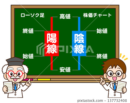 醫生講解蠟燭圖的插圖 137732408