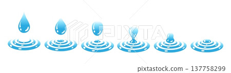 Cartoon stages of blue water falling 137758299