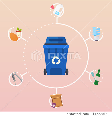 Recycle garbage bins. Waste types segregation recycling: organic, paper, glass waste. Flat design modern vector illustration concept. Recycle garbage bins. Waste types segregation recycling: organic, paper, glass waste. Flat design modern vector illustration concept. 137770160