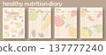 A blank diary template designed for healthy eating. It includes sections for days, menus, and calorie tracking for meal planning 137777240