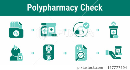 Multiple medication safety check and dispense workflow Multiple medication safety check and dispense workflow 137777394