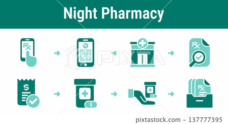 Night pharmacy prescription access and dispense workflow 137777395