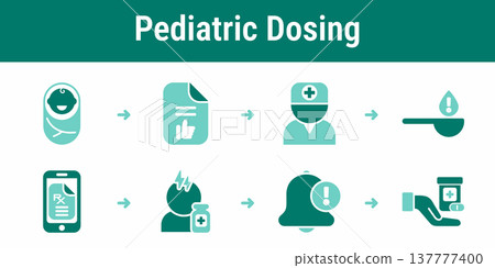 Pediatric prescription dosage and parent consent workflow Pediatric prescription dosage and parent consent workflow 137777400