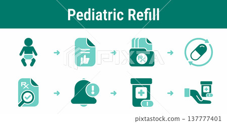Pediatric prescription refill and parental consent workflow Pediatric prescription refill and parental consent workflow 137777401
