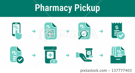 Pharmacy pickup with QR verification workflow Pharmacy pickup with QR verification workflow 137777403
