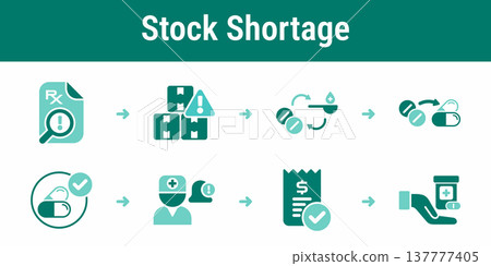 Pharmacy stock shortage and drug substitution workflow Pharmacy stock shortage and drug substitution workflow 137777405