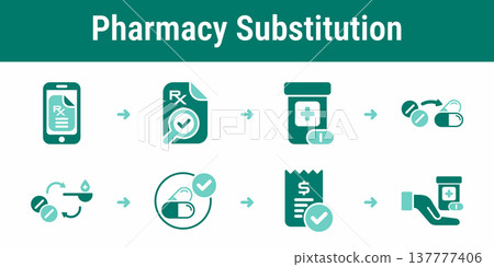 Pharmacy substitution and dosage check workflow icons Pharmacy substitution and dosage check workflow icons 137777406