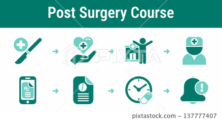 Post surgery medication and recovery workflow Post surgery medication and recovery workflow 137777407