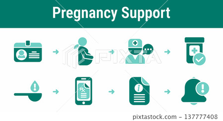 Pregnancy safe medication and prenatal care workflow Pregnancy safe medication and prenatal care workflow 137777408