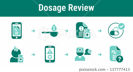 Prescription dosage review and alert workflow 137777413