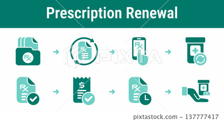 Prescription renewal and refill control workflow icons Prescription renewal and refill control workflow icons 137777417
