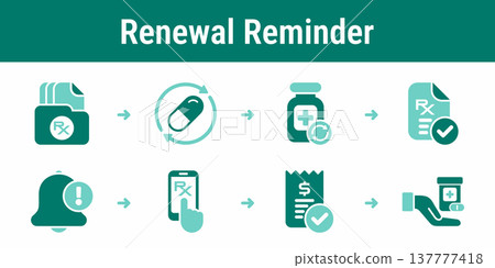 Prescription renewal reminder and refill workflow Prescription renewal reminder and refill workflow 137777418