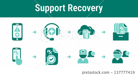 Prescription system recovery and support workflow Prescription system recovery and support workflow 137777419