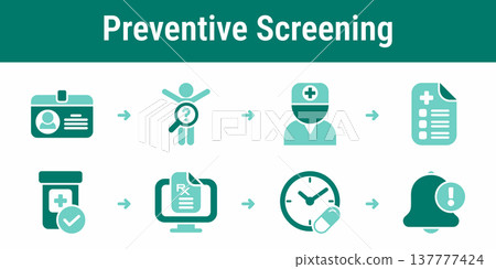 Preventive screening and medication planning workflow Preventive screening and medication planning workflow 137777424