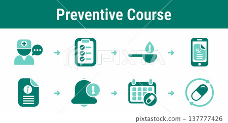 Preventive treatment plan and prescription workflow Preventive treatment plan and prescription workflow 137777426