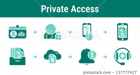 Private mobile access to secure prescription records Private mobile access to secure prescription records 137777427