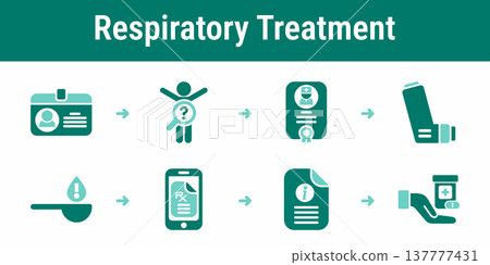 Respiratory treatment prescription and inhaler guidance workflow Respiratory treatment prescription and inhaler guidance workflow 137777431