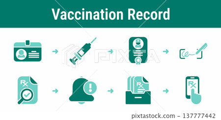 Vaccination prescription record and patient access workflow 137777442