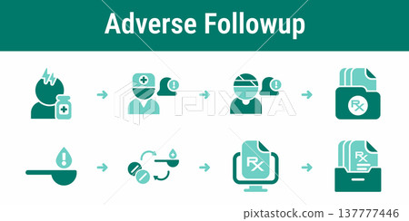Adverse reaction follow up and dosage update workflow Adverse reaction follow up and dosage update workflow 137777446