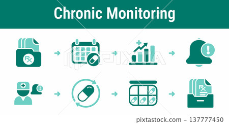 Chronic medication monitoring and renewal workflow Chronic medication monitoring and renewal workflow 137777450