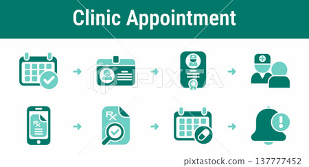 Clinic appointment consultation and prescription workflow Clinic appointment consultation and prescription workflow 137777452