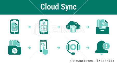 Cloud synced prescription archive access workflow Cloud synced prescription archive access workflow 137777453