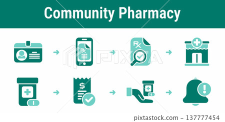 Community pharmacy prescription verification and dispense workflow Community pharmacy prescription verification and dispense workflow 137777454
