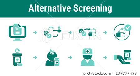 Drug alternative screening and dispense workflow Drug alternative screening and dispense workflow 137777458