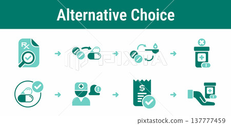Drug alternative selection and pharmacy dispense workflow 137777459