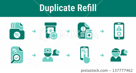 Duplicate refill prevention and alert workflow Duplicate refill prevention and alert workflow 137777462
