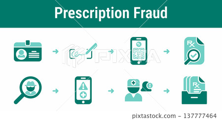 Electronic prescription fraud detection and verification workflow Electronic prescription fraud detection and verification workflow 137777464
