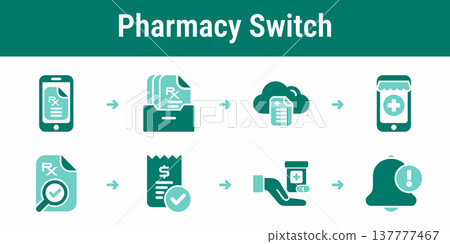 Electronic prescription transfer to another pharmacy workflow Electronic prescription transfer to another pharmacy workflow 137777467