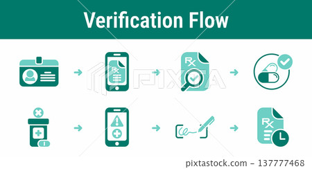 Electronic prescription support and recovery workflow 137777468