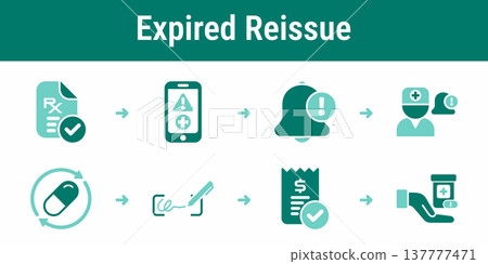 Expired prescription reissue and pharmacy dispense workflow 137777471