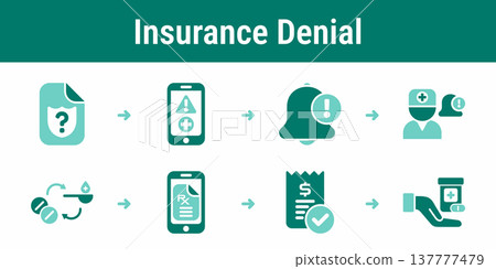 Insurance denial and alternative prescription workflow Insurance denial and alternative prescription workflow 137777479