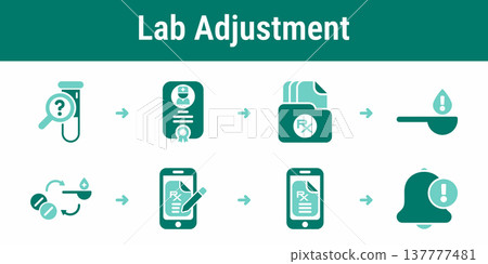 Lab based medication adjustment and prescription workflow Lab based medication adjustment and prescription workflow 137777481