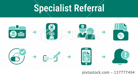 Multi doctor prescription review and approval workflow 137777494