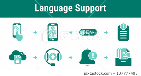 Multilingual prescription access and instruction workflow Multilingual prescription access and instruction workflow 137777495