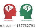 Growth Mindset and Fixed Mindset 137782791