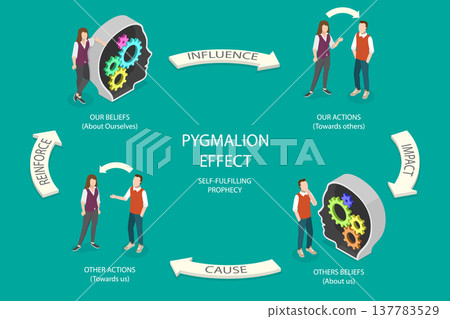 3D Isometric Flat Vector Illustration of Pygmalion Effect, Self-Fulfilling Prophecy In Education 3D Isometric Flat Vector Illustration of Pygmalion Effect, Self-Fulfilling Prophecy In Education 137783529