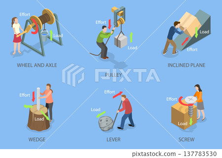3D Isometric Flat Vector Illustration of Fundamental Mechanical Devices, Force And Motion Principles With Simple Machines Diagram 3D Isometric Flat Vector Illustration of Fundamental Mechanical Devices, Force And Motion Principles With Simple Machines Diagram 137783530