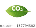 green leaf, co2 symbol isolated on White background. Reduce CO2 emission concept.Clean and friendly environment without carbon dioxide emissions.With clipping path. 137794302