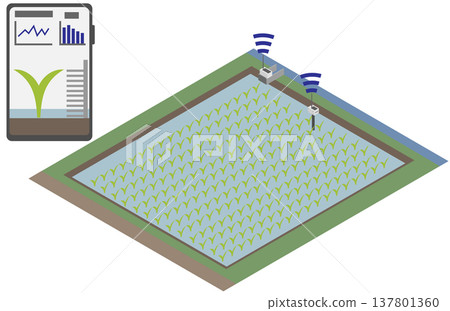 Smart farming: Water level monitoring sensors for rice paddies and isometric material for smartphones Smart farming: Water level monitoring sensors for rice paddies and isometric material for smartphones 137801360