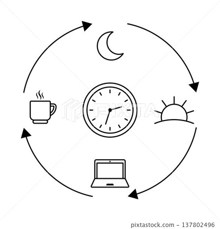 Circadian rhythm Daily routine cycle illustration with clock sun moon coffee cup laptop icons connected by arrows time management concept showing morning work break and night schedule workflow diagram Circadian rhythm Daily routine cycle illustration with clock sun moon coffee cup laptop icons connected by arrows time management concept showing morning work break and night schedule workflow diagram 137802496