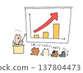 An illustration of a cute cat being praised by colleagues for explaining its improved performance. An illustration of a cute cat being praised by colleagues for explaining its improved performance. 137804473