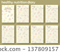 A mockup of a healthy nutrition diary template shows blank pages for tracking daily meals and water intake. Each page includes sections to fill out details about food and nutrition 137809157