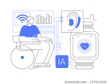 Smart Wearables for Accessibility abstract concept vector illustration. 137813030
