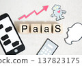 Smartphone and PaaS image ② 137823175