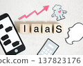 Image of smartphone and IaaS 137823176