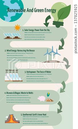 infographic of renewable and green energy , eco friendly, environment protection, flat design 137825925